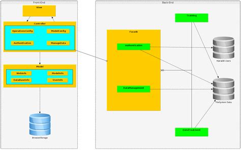 Data Processing Server 的图像结果