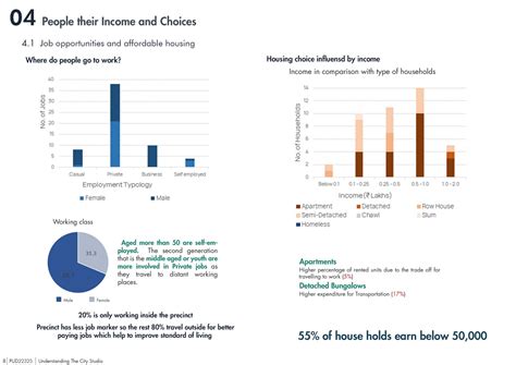 Invisible line of Socioeconomic Difference: Kankaria | CEPT - Portfolio