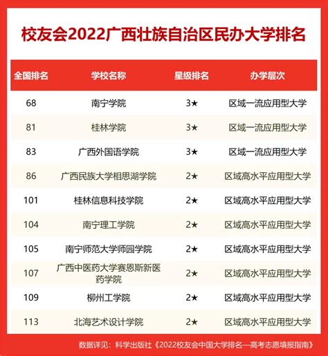 2020年广西最低分的二本大学？广西最低分的公立大学排名及分数线-高考100