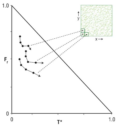 A Brief Analysis of the Triangle Method and a Proposal for its ...