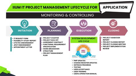Information Technology Project 的图像结果