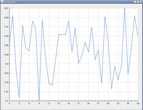 Image result for Repaint Java