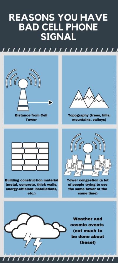 Poor Reception 的图像结果