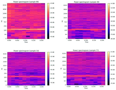 Image result for Spectrogram MATLAB