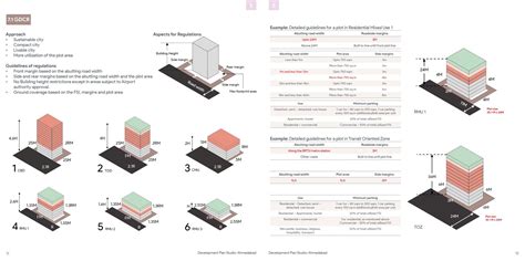 Aiming for a Sustainable and livable city | CEPT - Portfolio