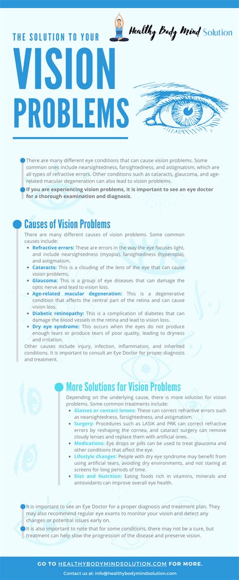 Image result for Eye Vision Problems