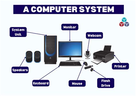 Image result for Computer System All Part