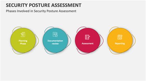 Image result for Security Posture Assessment