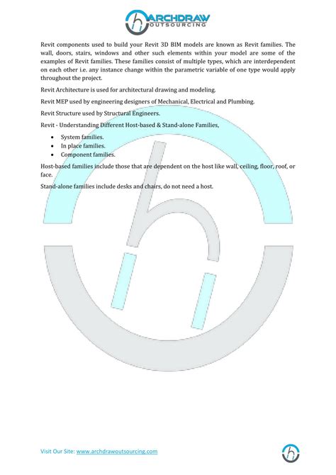 Image result for Revit Components