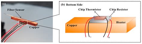 A Hot-Polymer Fiber Fabry–Perot Interferometer Anemometer for Sensing ...