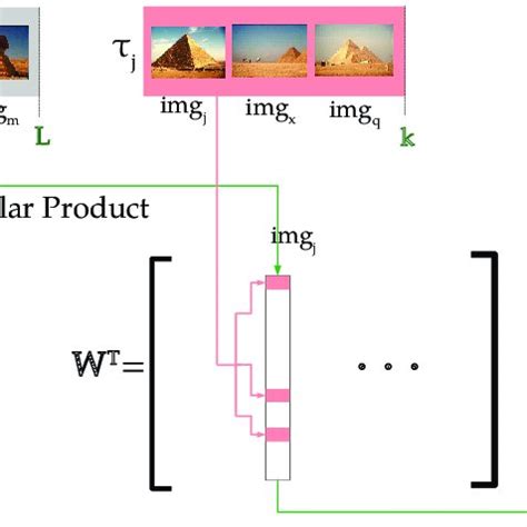 Image result for Rank Order Algorithm
