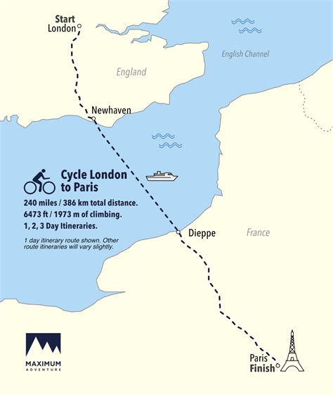 Distance Between London And Paris: The Real Facts Are Here