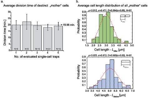 Polydimethylsiloxane (PDMS) Sub-Micron Traps for Single-Cell Analysis ...