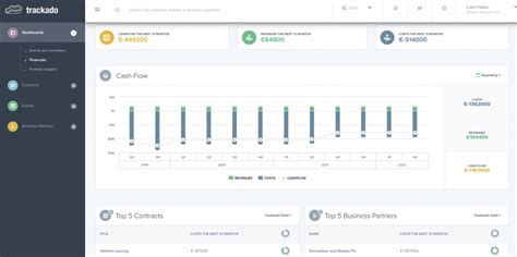 Contract Management Software Reviews 的图像结果