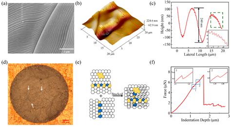 Significant Enhanced Mechanical Properties of Suspended Graphene Film ...
