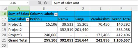 Image result for Getpivotdata Examples