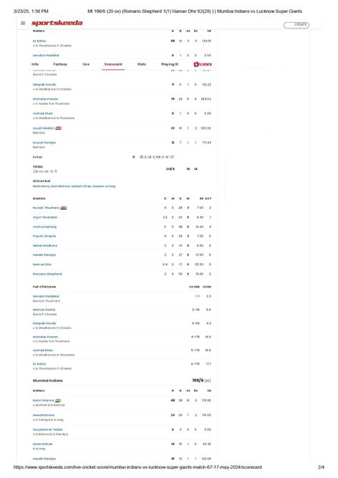 Delhi Capitals vs Lucknow Super Giants: Scorecard, Highlights and ...