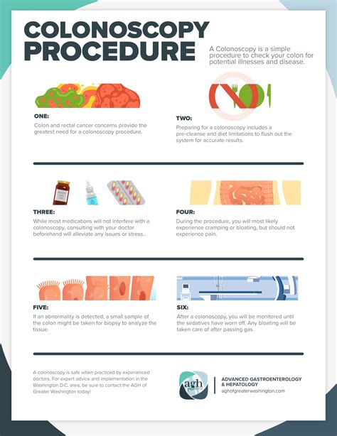 Colonoscopy Process 的图像结果
