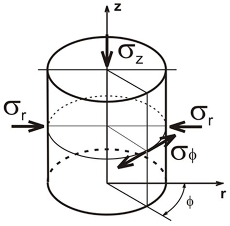 New Die-Compaction Equations for Powders as a Result of Known Equations ...