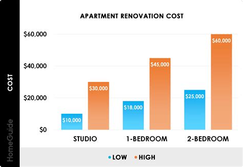 Interior Remodeling Cost | Cabinets Matttroy