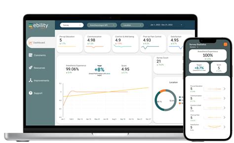 ebility — Anesthesia Patient Experience Survey