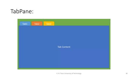 JavaFX Layouts 的图像结果