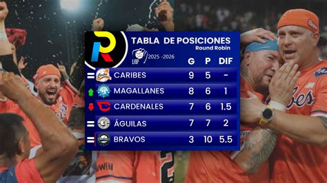 Tabla de posiciones LVBP: Magallanes asalta el segundo lugar