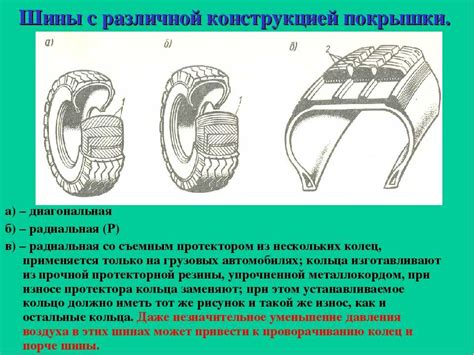 Строение автомобильного колеса: Из чего состоит колесо машины?