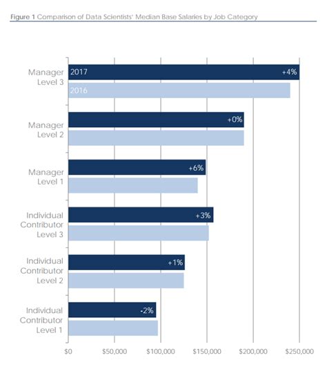 Image result for Bachelor of Computer Science Salary