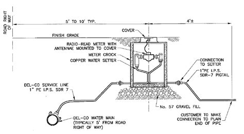 Residential Water Meter Connection 的图像结果