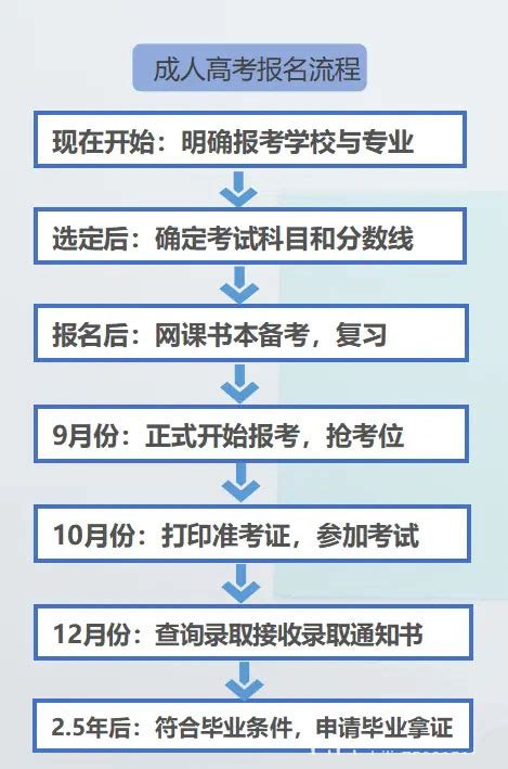 2022年10月贵州成人高考（函授）报名入口及详细报考流程-贵州成考网