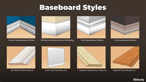 Image result for Baseboard Basics
