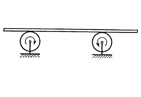 A uniform rod is placed on two spinning wheels as shown in figure. The ...