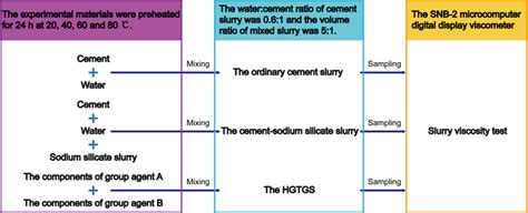 Image result for Experimental Testing Method in Engineering