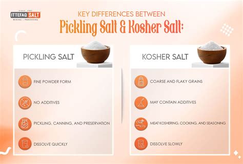 Pickling Salt Vs. Kosher Salt – Uses, Benefits & Differences