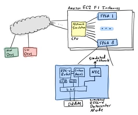 Image result for PSoC Parallel Slave Interface