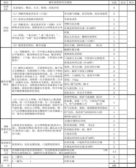 绩效考核方案+考核指标大全.PDF - 知乎