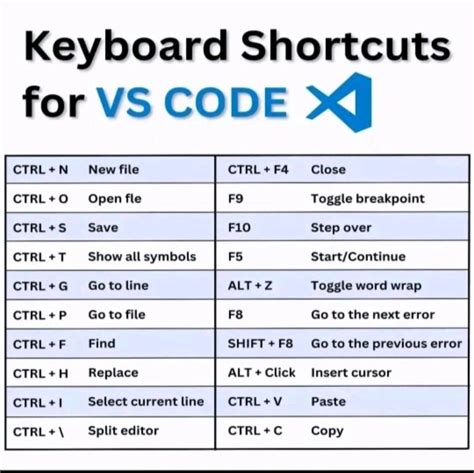 Image result for vs Code Editor New Line Shortcuts