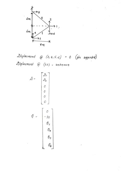 Image result for Stiffness Matrix Method Solved Examples