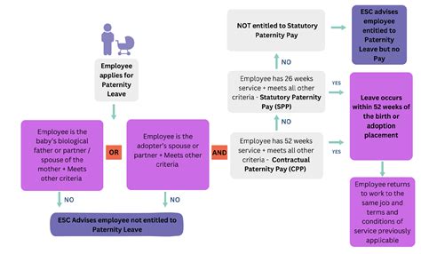 Image result for How to Process Paternity Leave