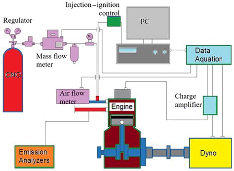 Effect of Stratified Charge Combustion Chamber Design on Natural Gas ...