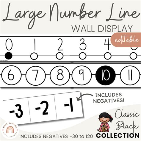Image result for Negative Numbers Number Line Teaching