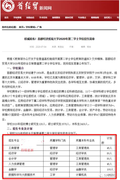 北大、复旦、东华等高校，第二学士学位招生简章公布！ - 哔哩哔哩