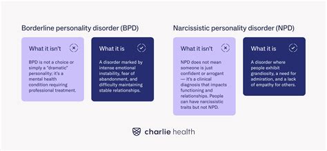 Borderline vs. Narcissistic Personality Disorder | Charlie Health