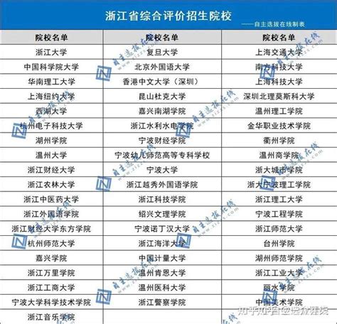郑州2021高考志愿填报机构前十强-10大排名榜