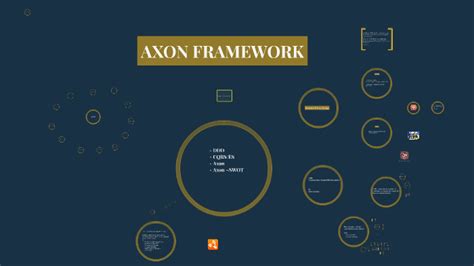 Axon Framework Java YouTube 的图像结果
