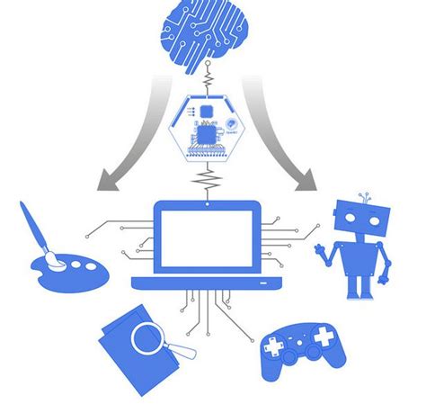 Brain Computer Interface LSI 的图像结果