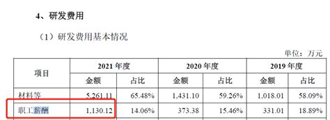湘潭电化2020年净利2529.85万电解二氧化锰产品价格下降副董事长刘干江薪酬10.53万-股票频道-和讯网