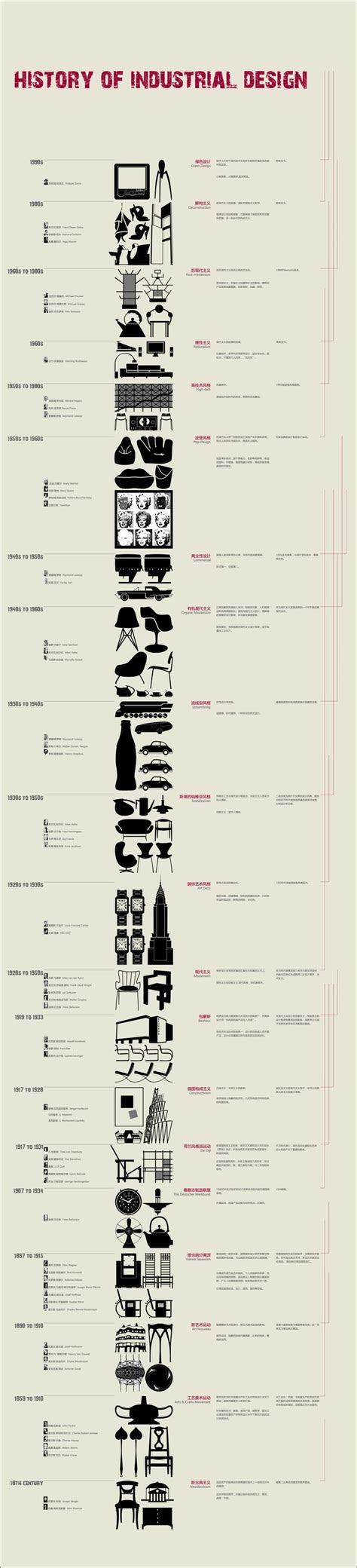Historical Inventions 的图像结果