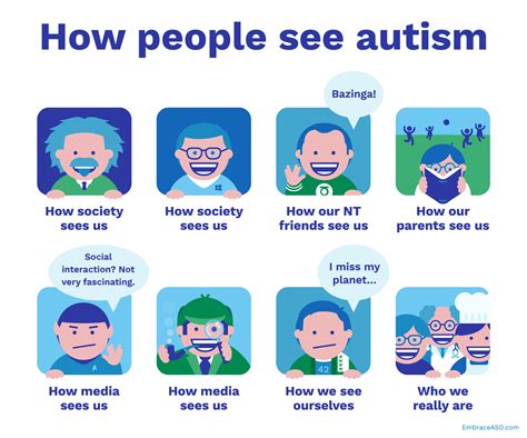 How autistic people are perceived | Embrace Autism